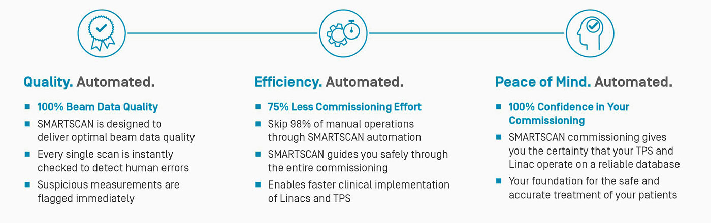 SMARTSCAN Beam-Scanning