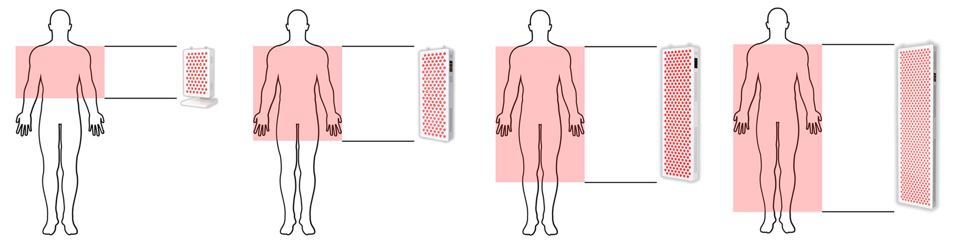 redtreat SolisPanels Professionelles LED-Lichttherapiepanel für ganzheitliche Gesichts- und LED Rotlicht Therapie
